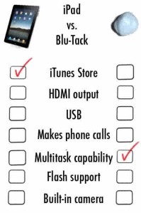 iPad vs Blu-Tack